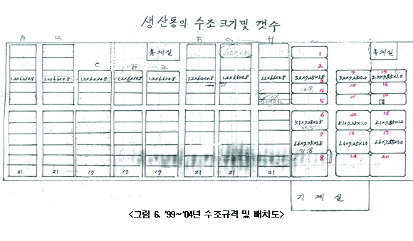 '99 ~ '04년 수조규격 및 배치도