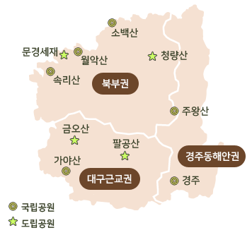 1.대구근교권 - 국립공원(가야산),도립공원(금오산, 팔공산) / 2. 북부권 - 국립공원(속리산,월악한,소백산,주왕산), 도립공원(문경세재, 청량산) / 3. 경주동해안권 - 국립공원 경주