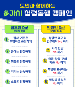 도민과 함께하는 多가치 청렴동행 캠페인 / 공무원 Do! 5가지 약속 - 1. 절차ㆍ기준은 투명하고 공정하게, 2. 응대는 친절하게, 3. 행동은 청렴하게, 4. 처리는 신속하게, 5. 소통은 정확하게 / 민원인 Do! 5가지 약속 - 1. 정당한 요구 외 업무청탁 No하기, 2. 사적 만남 No하기, 3. 금품ㆍ향응ㆍ편의 제공No하기, 4. 부당한 요구에는 No하기, 5. 막말과 욕설은 No하기